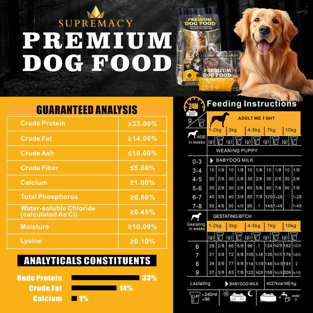 PREMIUM DOG FOOD 10KG CHICKEN&SALMON